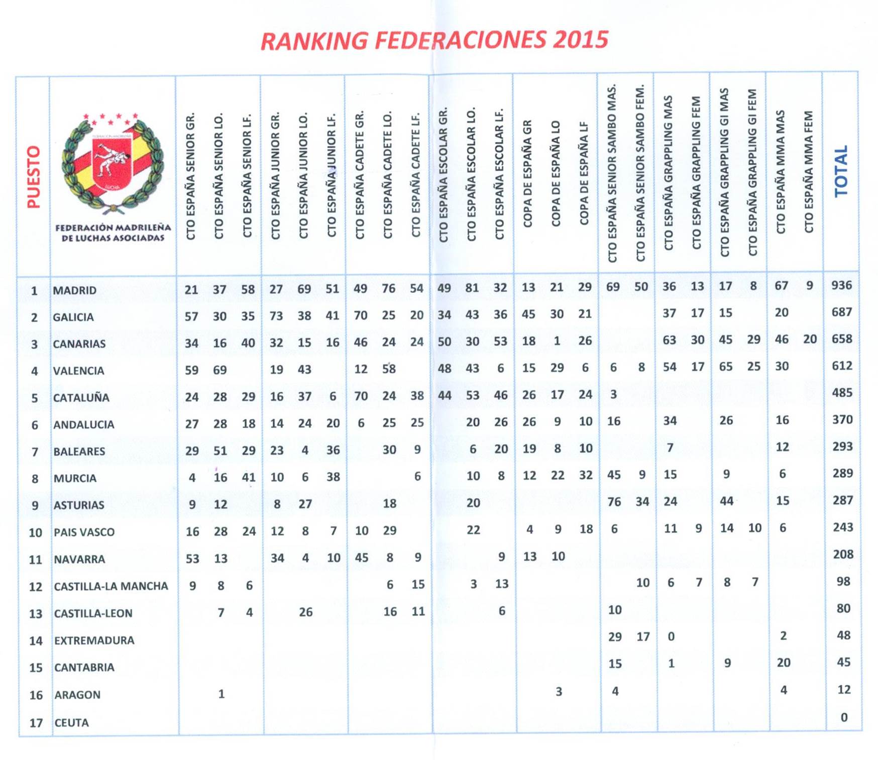 2015RankingFML FEL
